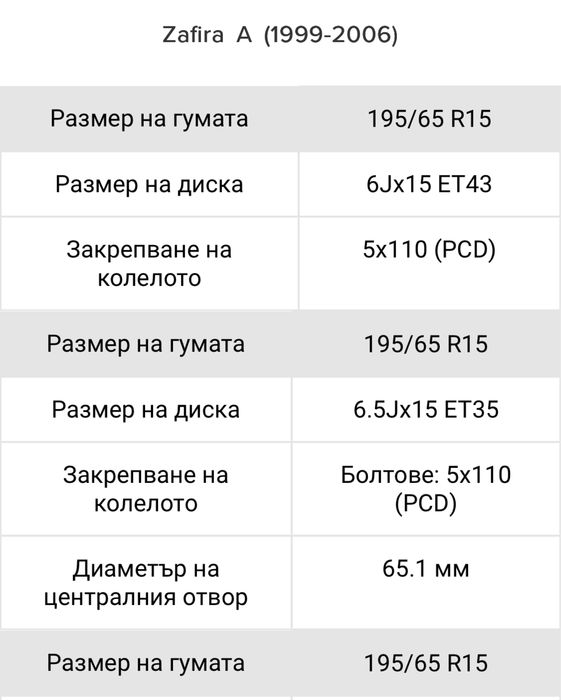 Джанти и гуми опел opel 5x110 195/65R15