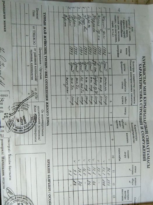 Срочно продам дом