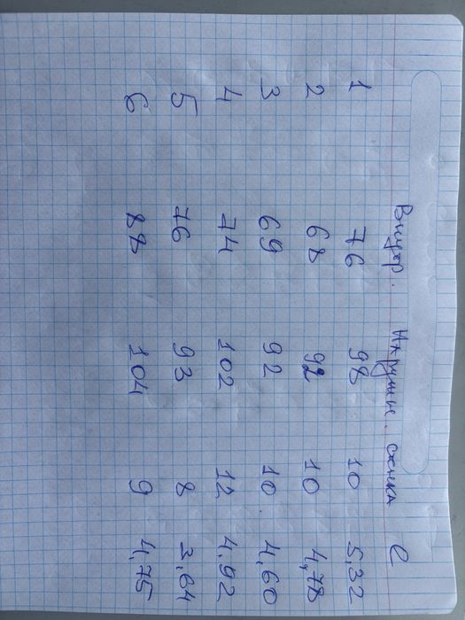 Труба толстостенная от 76мм до 94 мм, ст.от4 до 6 мм.