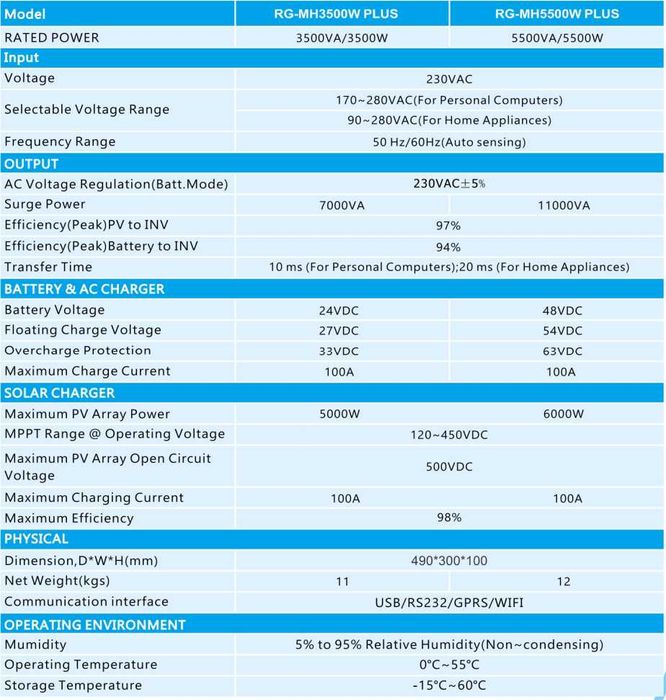 RG-MH5500W ПЛЮС 48 В