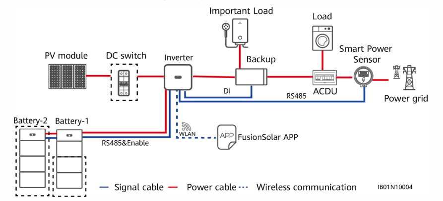 Huawei backupbox B1, aftermarket