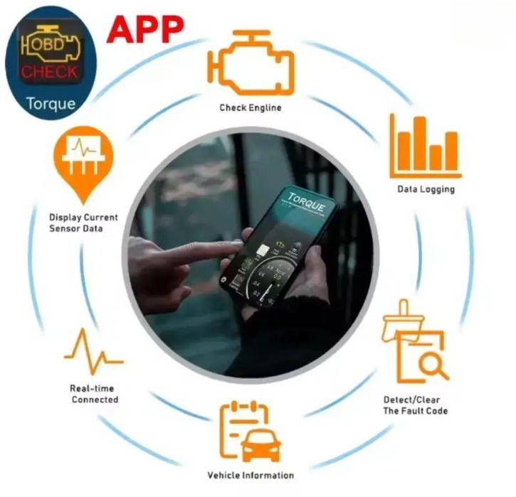 Новый. Для диагностики - ELM 327 / OBD2