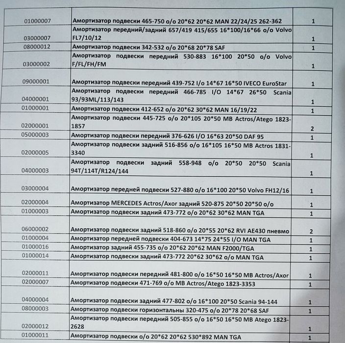 Продам. Амортизаторы RPS, на MAN, VOLVO, DAF, IVECO, MB.