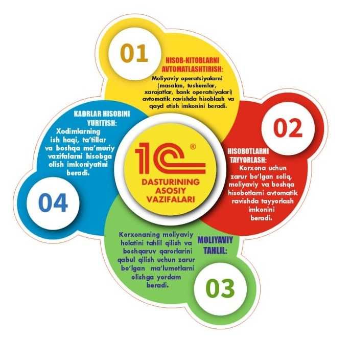 БУХГАЛТЕРИЯ курс. Buxgalteriya kurs "ALGORITM ZIYO NUR" NTM Samarqand