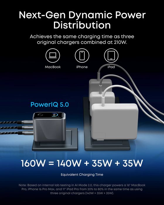 Anker Prome GaN 2.0 USB-C зарядно за стена, до 160W обща максимална мощност
