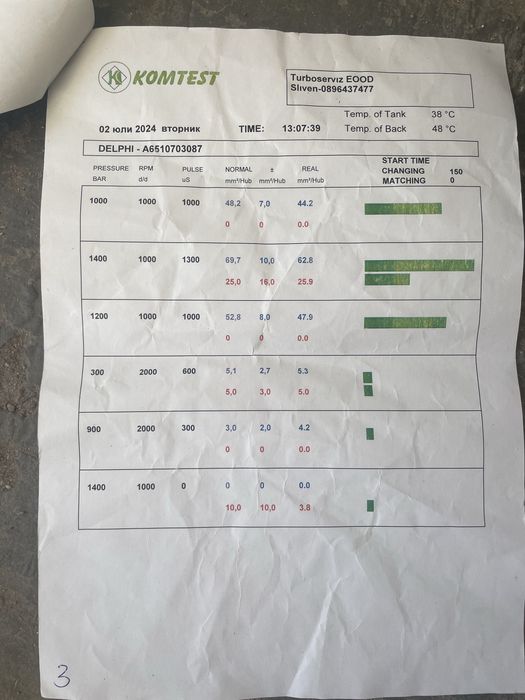 Дюзи за мерцедес w212 651