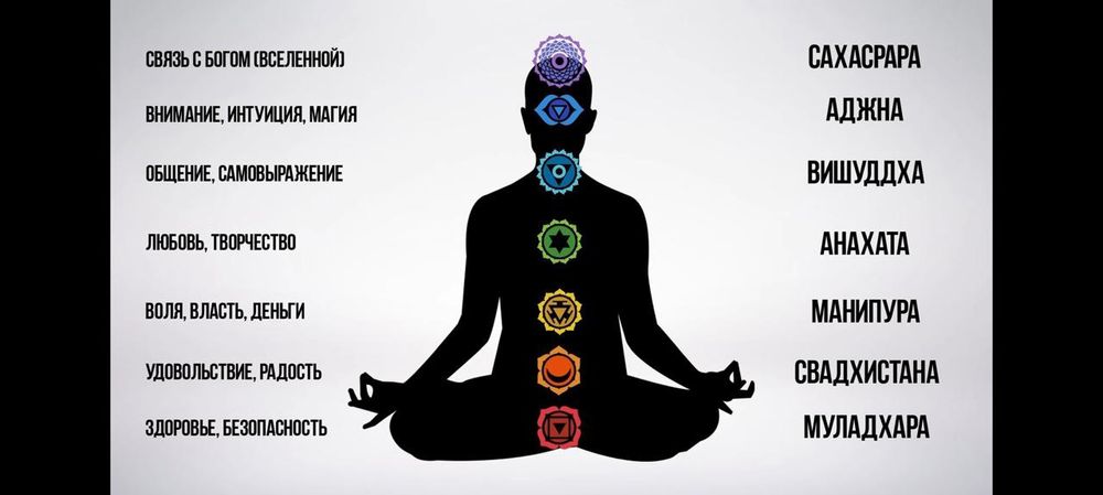 Массаж все виды.Профессиональный.