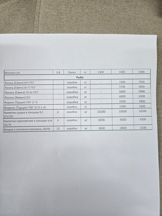 Креветки свежемороженые