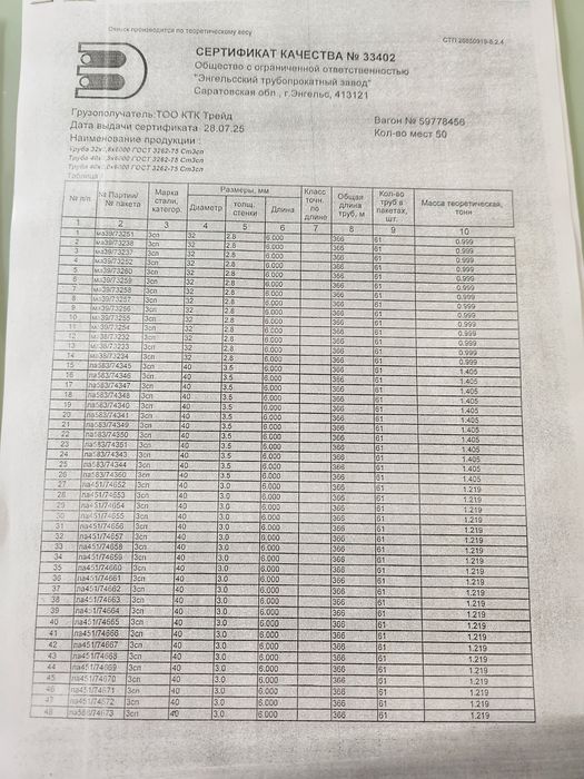 Продам трубу сварную d 32  стенка 2.8
