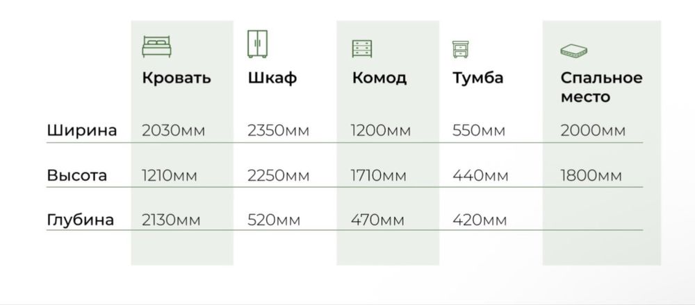 Спальный гарнитур 5в1