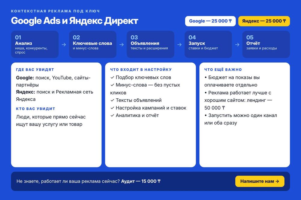 Чат-боты. Айтишник. Сайт. Разработка сайтов. Программист. Каталог