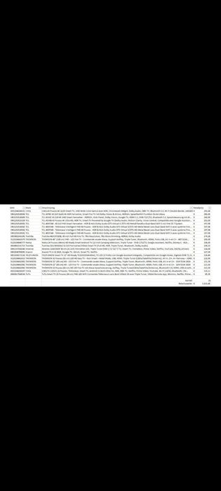 Piese provenite din tv-uri noi cu display-uri sparte