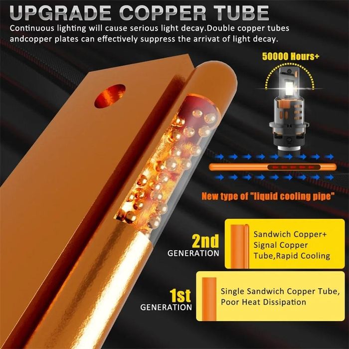 комплект led диодни крушки за фар d2s , d2r  2броя fls d бели,12v ...