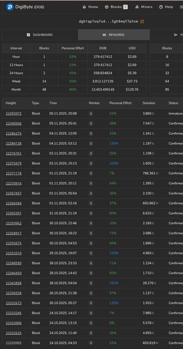 Продам асик T3+ 57TH в отличном состоянии 100%