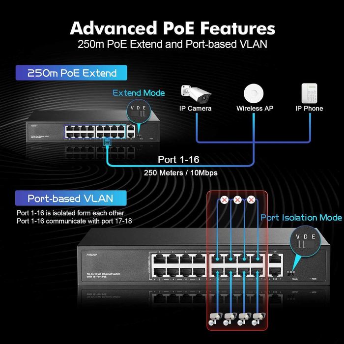 Switch PoE Max 200W YuLinca 16 porturi 10/100Mbps POE,2 Port Gigabit