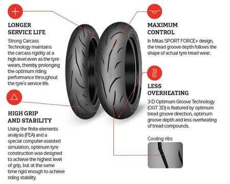 ПРОМО ЦЕНА Предна Мото гума MITAS Sport Force Plus 120/70/17 с 