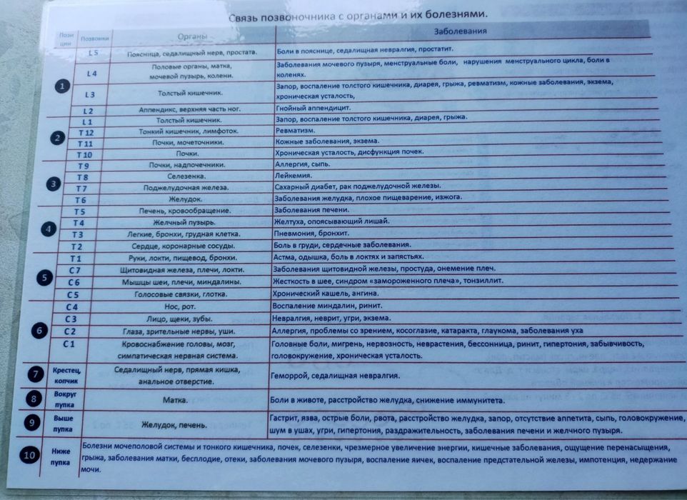 Лечебный матрас