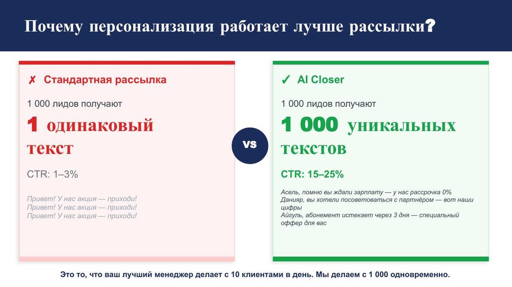 Автоматизация CRM и не только