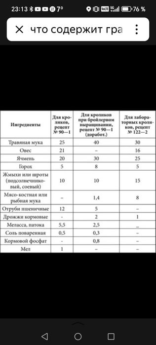 Корм для грызунов