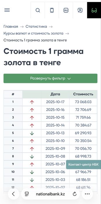 Продам золотые серьги фианит