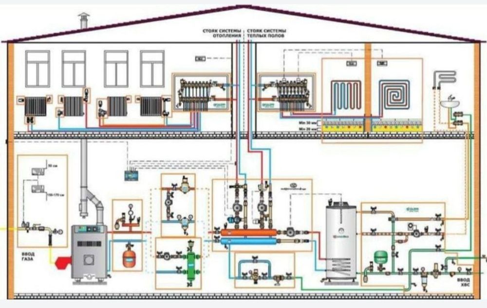 Котёл ремонт Сантехник