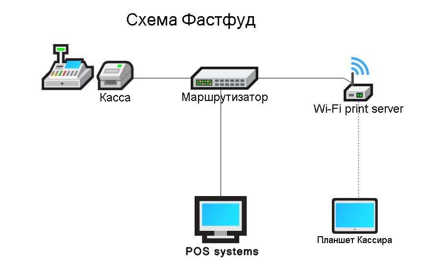 POS-система без абонентской платы – раз и навсегда!