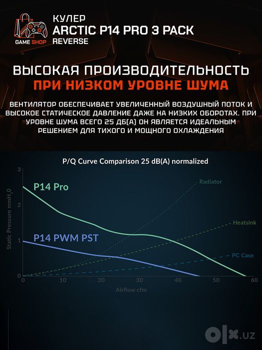 Arctic P14 Pro Reverse - 3 Pack Вентиляторы - ACFAN00330A