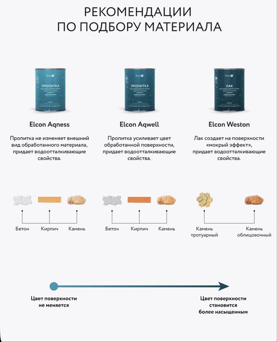 Лак для Брусчатки/камень/кирпич с эффектом мокрого камня