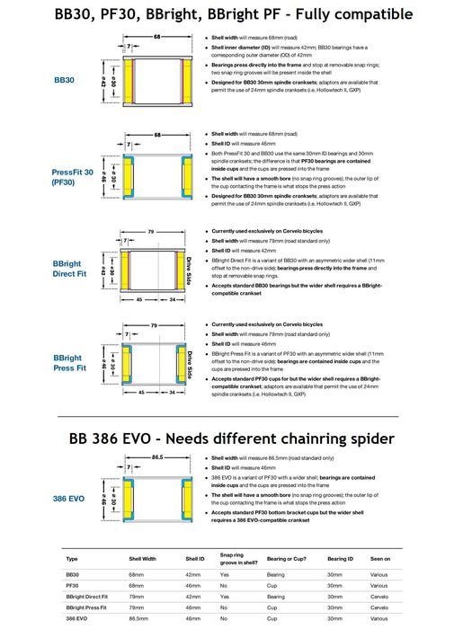 Rotor 3D+ 50/34 2x11/10/9 BB30 BBright курбели за шосеен велосипед