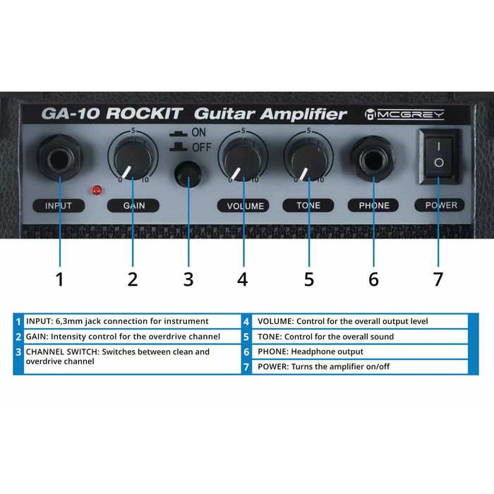 Set chitara electrica McGrey Rockit Guitar ST Rosu