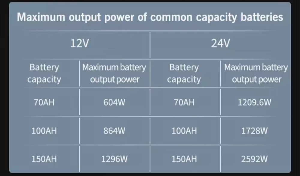 Invertor 5000w sinus pur