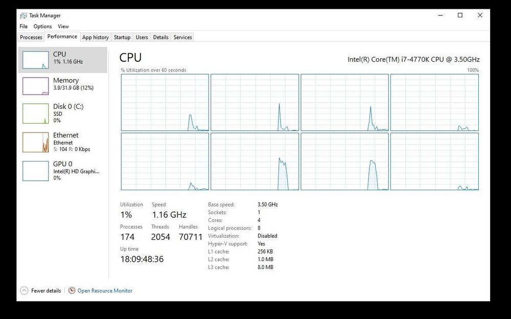 Компютър i7 4770k, 32gb ram, ssd 250gb