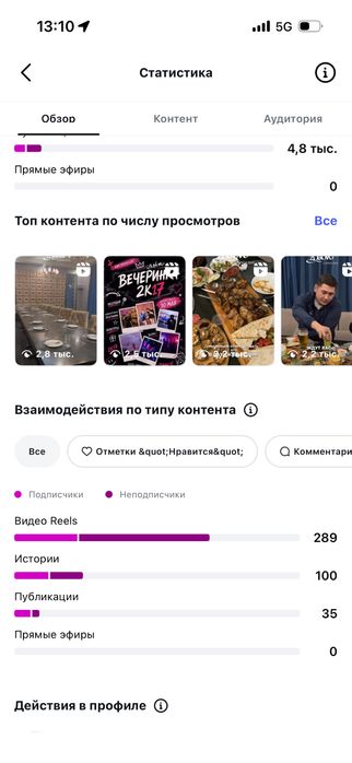 Продам вывеску с рабочим инстаграммом