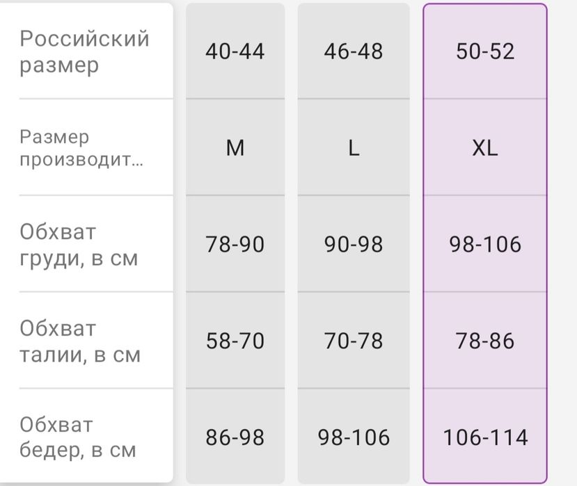 Одноразовые трусики послеродовые