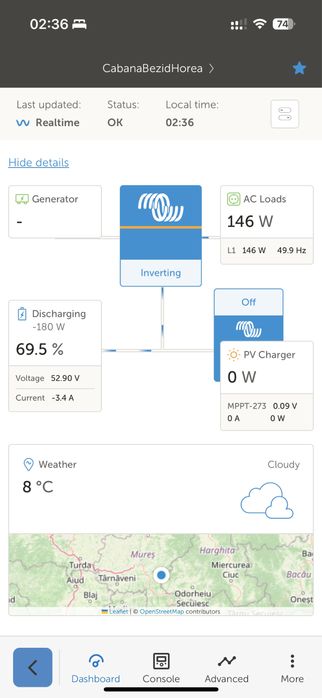 Vand invertor Hibrid Victron Easy Solar II GX
