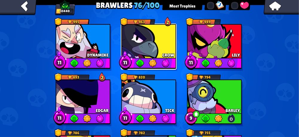 Продаю все аккаунты