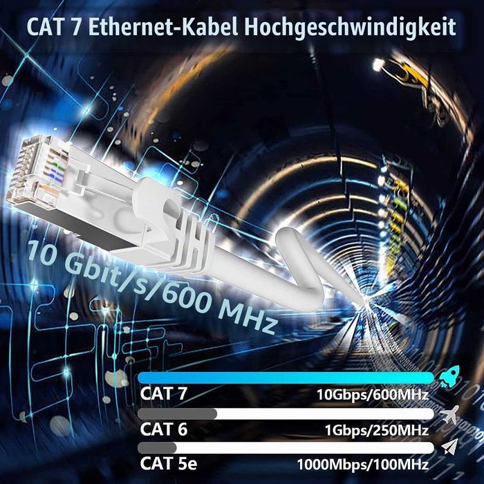 Soibke Cat7 LAN кабел 50 м, S/FTP, 10 Gbps