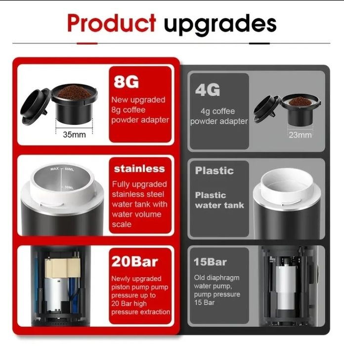 Преносима 3в1 кафема машина, USB зареждане