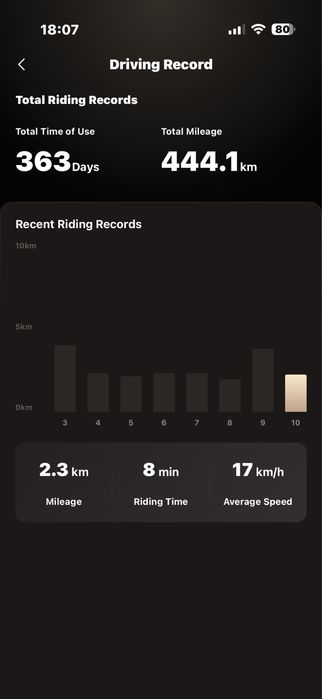 Електическа тротинетка Navee GT3 MAX