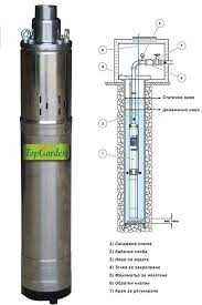 Капков маркуч лентов 10 см,20 см капки -100 м.