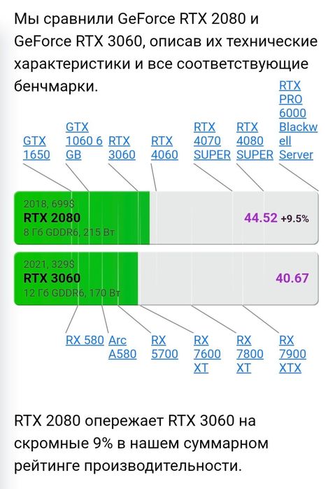 Igravoy kamputer sotiladi. Rtx 2080