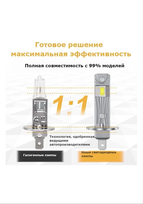 LED лампы для авто