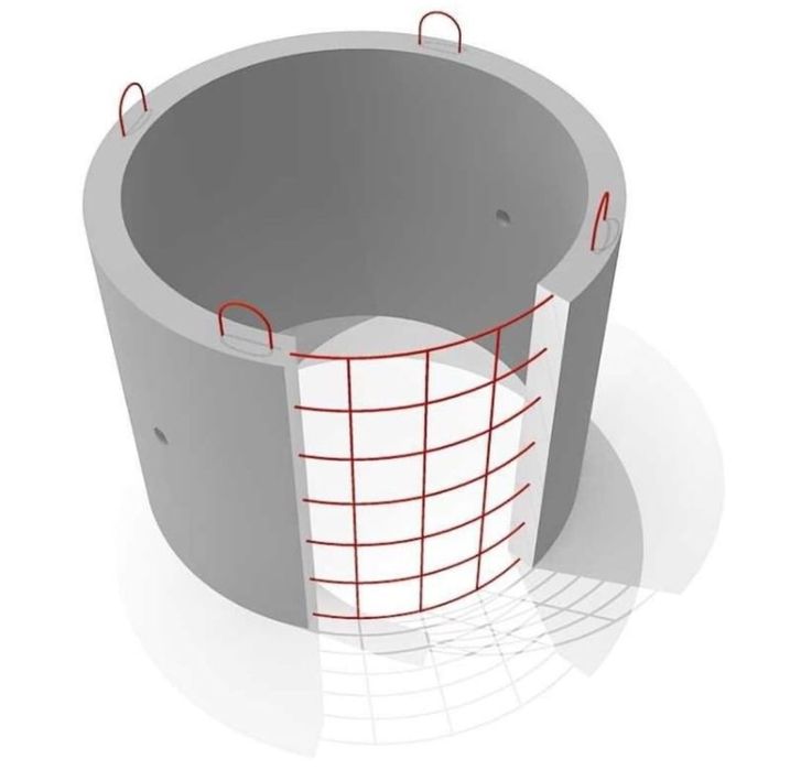 Кольца для септика