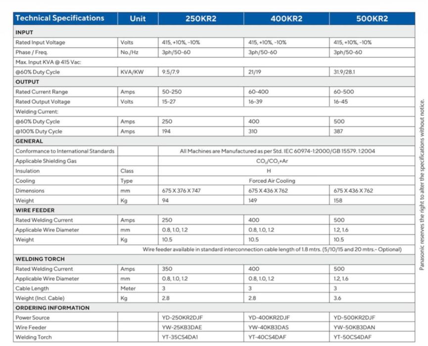 Panasonic YD-500KR2 промышленный сварочный полуавтомат