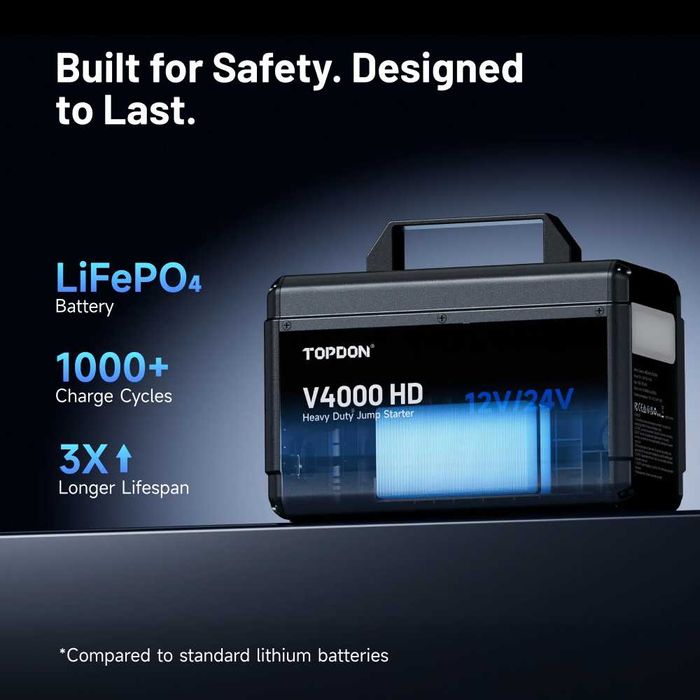 Jump Starter 12/24V за тежкотоварни TOPDON V4000 HD