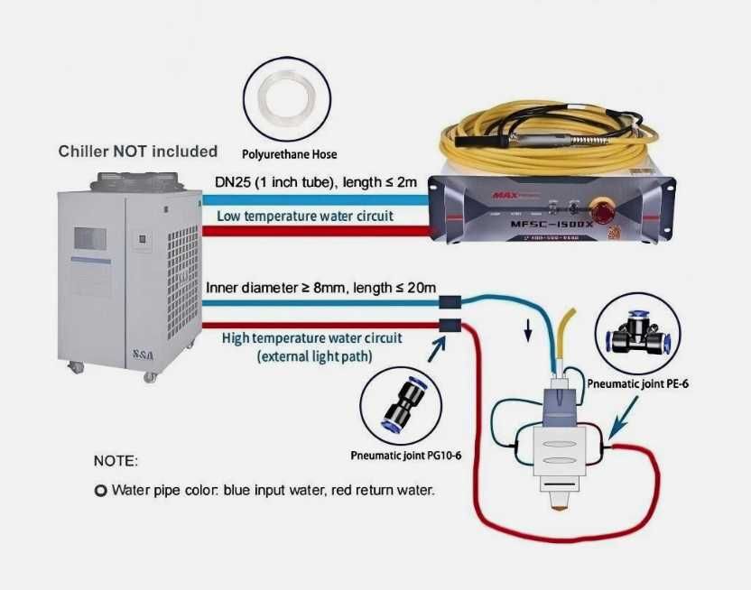Sursă laser cu fibră originală Max 1500w 2000w 3000w taiere/sudura/sab