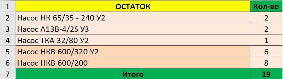 Продам Насосы НК, НКВ, ТКА, А13В