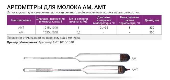 Ареометры для молока