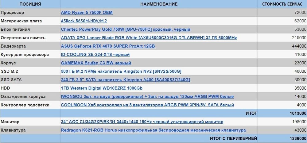 ПК на AM5 | 4070 SUPER