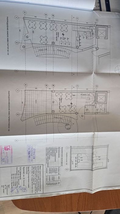 Заведение на бул.Витоша – 2 нива + тераса, лиценз без ограничения, то